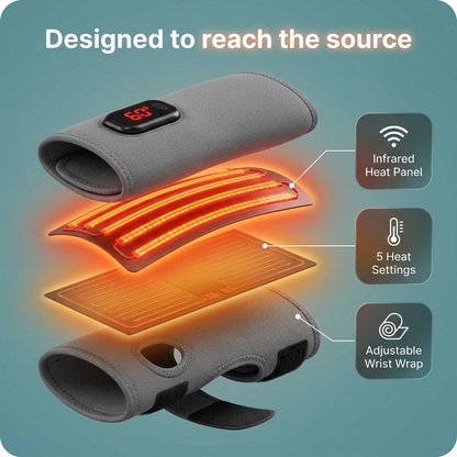 PowerGuard Red-Light Wrist Brace